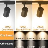 Iluminación De Track LED Completa COB Para Tienda De Ropa Y Hogar Spot Luz De Techo Con Enchufe 110-265V Fijación Por Montaje - details 9