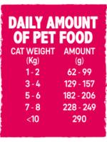 Pack de 6 - Alpha spirit ALIMENTO HÚMEDO DE PAVO PARA GATOS (200gr) Comida húmeda para gatos - details 1
