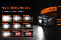 Lámpara Frontal LED SUPERFIRE HL23 Mini Super Brillante Recargable Por USB C Portátil Para Camping Y Pesca Con Ángulo De Haz De 60° Y Protección Contra El Agua - details 3