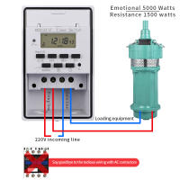 Interruptor De Tiempo Digital Automático Con Caja Impermeable Para Exterior 168 Horas Semanal 7 Días Programable 220V 30A - details 4