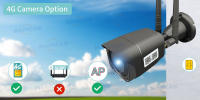 Cámara De Seguridad IP 5MP WIFI 3G 4G SIM GSM Visión Nocturna IR Cámara De Vigilancia Exterior Resistente Al Agua IP66 Para CCTV Onvif - details 4