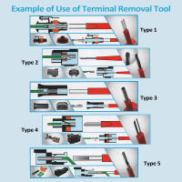 Kit De Herramientas Para Eliminación De Terminales 26 Pcs Universal Para Desconectores De Enchufe De Cable De Vehículo - details 12