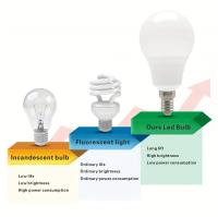 2PCS Bombilla LED E27 E14 B22 220V 3W 6W 9W 12W 15W 20W Luz Super Brillante Para Hogar Oficina Tienda Garage Almacén - details 5