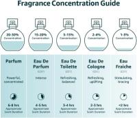 Ard+Al+Zaafaran Perfume Oud Al Sayad, Eau de Parfum Spray 100 Ml, Fragancia Masculina - details 1