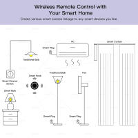 Interruptor Sin Fichas Ewelink Zigbee Inteligente Botón De Empuñadura Control Remoto Automatización Escenario Compatible Con Zigbee2MQTT - details 5