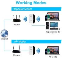 Repetidor WiFi extender 300Mbps de red WiFi, Mini extensor de rango inalámbrico, amplificador Ap, inalámbrico Booster N 2,4 GHz, enchufe Universal de la UE (N300, puerto LAN, WPS) - details 1