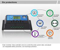 Panel Solar De 1000W 12V Con Controlador 60A 100A Cargador Para Teléfono RV Coche MP3 PAD Suministro De Batería Al Aire Libre - details 11