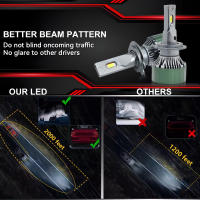 Faros LED H4 H7 H11 M9pro Para Volkswagen Jetta 1997-2019 Lámpara De Niebla Automática Turbo 6000K CANbus Sin Errores Instalación Directa - details 12