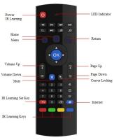 Caja de TV inteligente Android 11 S905W2 4GB 32GB 64GB AV1 Quad Core WIFI6 4K H96 Max W2 Set Top Box Media Player TV Box - details 16