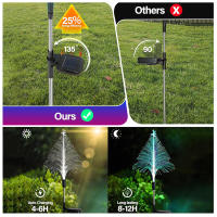 Luz De Árbol De Navidad Solar Impermeable Y Colorida Con Fibra Óptica Luz De Invierno Autónoma Con Enchufe Al Suelo - details 5