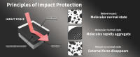 WOSAWE Protección Para Rodillas Y Caderas De Motocross Inserto De Protección Flexible Para Motocicleta Equipamiento De Armadura - details 3