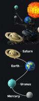 Bloques De Construcción Solar Sistema Rotatorio Modelo Del Sol Y La Tierra Serie Del Universo Ciencia Espacial Educativa DIY Para Niños Regalo - details 6
