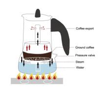 Cafetera italiana Espresso, Cafetera moca para Induccion y totas las placas de cocina, Cafetera italiana de acero inoxidable , Cafetera espresso 9 tazas 450 ml – acero inoxidable italiano moka para uso doméstico, oficina,Viajes - details 0