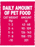Pack de 6 - Alpha Spirit Húmedo Lata 200 gr para Gatos Esterilizados - details 3