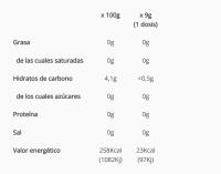 ✨ EAA FUSSION: El Cóctel Esencial para tu Recuperación y Crecimiento Muscular ✨  500 gr sabor MANZANA VERDE💪 Aminoácidos Esenciales + Glutamina para un Rendimiento Óptimo 💧Pure Gold Protein - Olympus Sport Nutricion - details 0