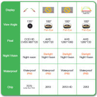 Cámara De Visión Trasera Para Coche 1080P AHD Lente De Ojo De Búho Golden Visión Nocturna Completa Impermeable Cámara De Apoyo Para Vehículo - details 0
