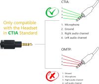 Adaptador Divisor de Auriculares,Adaptador de Cables de Audio Estéreo en Y - 1x Enchufe de 3,5mm CTIA 4 Polos TRRS a 2X Toma de 3,5mm - 1x Conector de Clavija a Auriculares y Micrófono, Cable Divisor de Audio Estéreo para Auriculares o Altavoces, - details 2