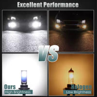 Kit De Bombillas LED H7 Para Faros De Coche 6000K Blanca 12V Canbus 55W Impermeable Alta Potencia Lámpara LED Para Luz De Niebla - details 2