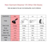 Hierro De Vapor Portátil Para Ropa 1500W Potente Generador De Vapor Para Casa Y Viajes Limpieza De Ropa Herramienta De Hierro De Mano - details 4