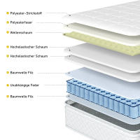 Cama tapizada Cama individual Caja de Cama con función de carga USB C Cabecero, Cama de almacenamiento Marco de Cama de Lino Cama Juvenil 90x200 with somier (Con colchón) - details 2