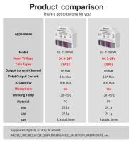 Controlador WLED Mini ESP32 GLEDOPTO Para Iluminación Dinámica RGB Musical DIY Compatible Con WS2811 WS2812 SK6812 TM1814 Tiras LED - details 0