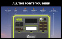 FOSSiBOT F2400 Estación de energía portátil, 2048Wh Batería LiFePO4, generador solar de 2400W de salida, 16 puertos de salida, 3 métodos de carga, utilizado para la mayoría de dispositivos - details 12