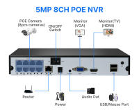 Hiseeu 5MP POE sistema de cámara de seguridad, grabador de video en red de 8CH H.265, detección de humanos AI, visión nocturna HD, impermeable IP66, sin HDD - details 11