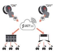 ORFLECT-Baliza de Emergencia V16-Luz de Emergencia-Conectada autónoma-Homologada con Geolocalización-66296 - details 2