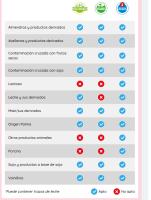 VIDAL Garrotazos de colores CAJA 150U APROX 825G Alargadas nubes con una especial cobertura crujiente sabor chocolate. Sin gluten SABOR VIDAL GARANTIZADO - details 4