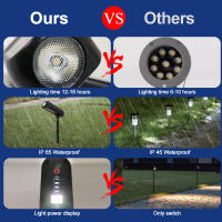 Spotlight Solar LED Exterior Ajustable Luz De Paisaje Solar Impermeable Con Auto Encendido/Apagado 2-en-1 Luz De Pared Para Jardín Patio Carretera Césped - details 6