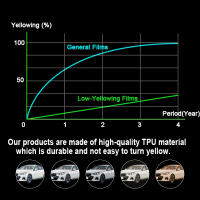 Película De Protección De Pintura PPF Para Toyota Supra GR A90 A91 MK5 2019-2022 Faros Espejos Retrovisores TPU Película Protectora Transparente - details 2