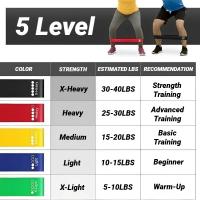 Set De 7 Bandas De Resistencia TPE Para Fitness Ejercitación De Fortalecimiento De La Mujer Y Hombre Equipo De Gimnasio Portátil Pilates Yoga - details 5