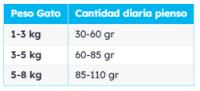 AFFINITY BREKKIES EXCEL CAT COMPLET CARNE Y PESCADO 15KG - details 0
