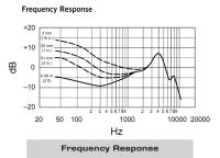 Micrófono De Batería BETA52 BETA52A Para Bajo Y Bello Dinámico Para Estudio Profesional Y Grabación Wired Cardioid - details 0