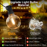 Luces De Cadena LED G40 De Plástico E12 110V US 220V EU Impermeables Y Resistentes Al Choque Para Decoración De Jardín Exterior - details 3