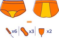 KIWITAS  - Kiwitas Encaje Citric - Braguitas menstruales S - details 0