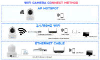 Cámara IP WiFi 4MP Para El Hogar Con Audio Bidireccional Y Rotación De 355 Grados Cámara CCTV Inalámbrica Con Puerto RJ45 Para Seguridad Interior - details 11