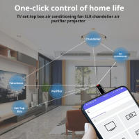 Adaptador De Transmisión Infrarroja Para Smartphone Tipo C Control Remoto Inalámbrico Compatible Con Televisores a Través De App - details 1