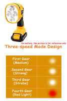 Lámpara LED 12W Con Puerto USB Para Iluminación De Emergencia Al Aire Libre Compatible Con Baterías Dewalt 14.4V 18V 20V DCB140 DCB181 DCB200 - details 2