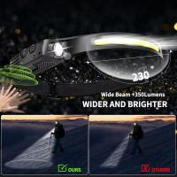 Linterna Frontal LED Recargable USB Con Sensor Y Batería Integrada Para Camping Pesca Y Actividades Al Aire Libre Luz De Trabajo Impermeable - details 6