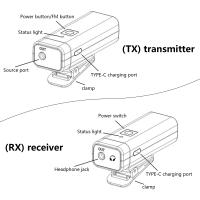 Sistema De Monitoreo De Auriculares Inalámbricos Profesionales IEM Transmisor Receptor Estéreo Con Devolución En Tiempo Real Para Cantante Banda Escenario - details 10