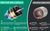Sierra eléctrica sin escobillas de 8 pulgadas, Motosierra eléctrica engrasador automático, Motosierra de mano para poda de jardín, Herramienta para carpintería con 2 baterías 2000 mah - details 1