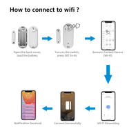Sensor De Puerta Y Ventana Inteligente Tuya Para El Hogar Conexión WiFi Notificaciones De Aplicación Alarma De Seguridad Protección - details 10