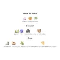 Emperor Blue - Emperador 100ml - Perfume para Hombres. - details 1