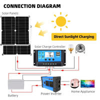Kit De Paneles Solares Para Camping Y RV 2*200W 5V Con Controlador 30A Y Inversor 6000W 220V/110V Sistema Completo De Energía - details 8