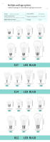 2pcs Bombilla LED E27 E14 B22 220V Potencia Real 20W 18W 15W 12W 9W 6W 3W Lámpara De Vida Diaria Para Sala De Estar Y Hogar - details 2