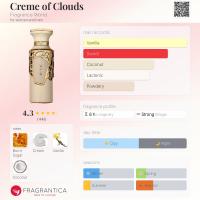 Creme of Clouds de Fragrance World 100 ml – Perfume Árabe 100% Original Unisex, Eau de Parfum de Lujo con Esencia Mística - details 6