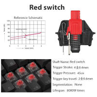 Juego De Teclas Mecánicas Para Teclado En Rojo Azul Marrón Y Negro Accesorios De Juego Con Silencio Y Eje Personalizado 1/5/10 Pcs - details 2
