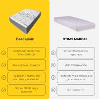 Colchón Viscoelástico Alta Gama Anti-Stress 30cm - Firmeza Alta,  Ideal para Personas con Dolores de Espalda, Descansin - details 0