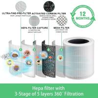 Filtro De Reemplazo W8KC Para Purificador De Aire Compatible Con LEVOIT-Core 400S/400S-RF Filtración Activada Carbon 360 Grados HEPA - details 1